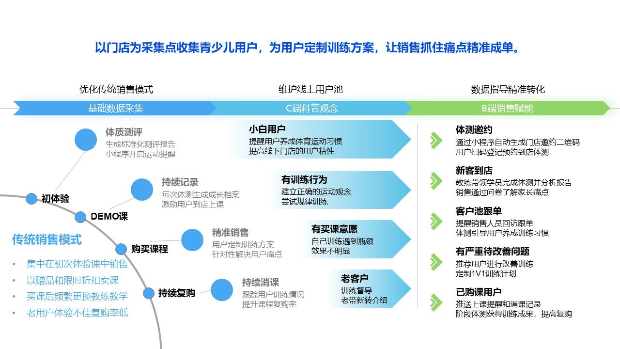 幼儿体质健康评测